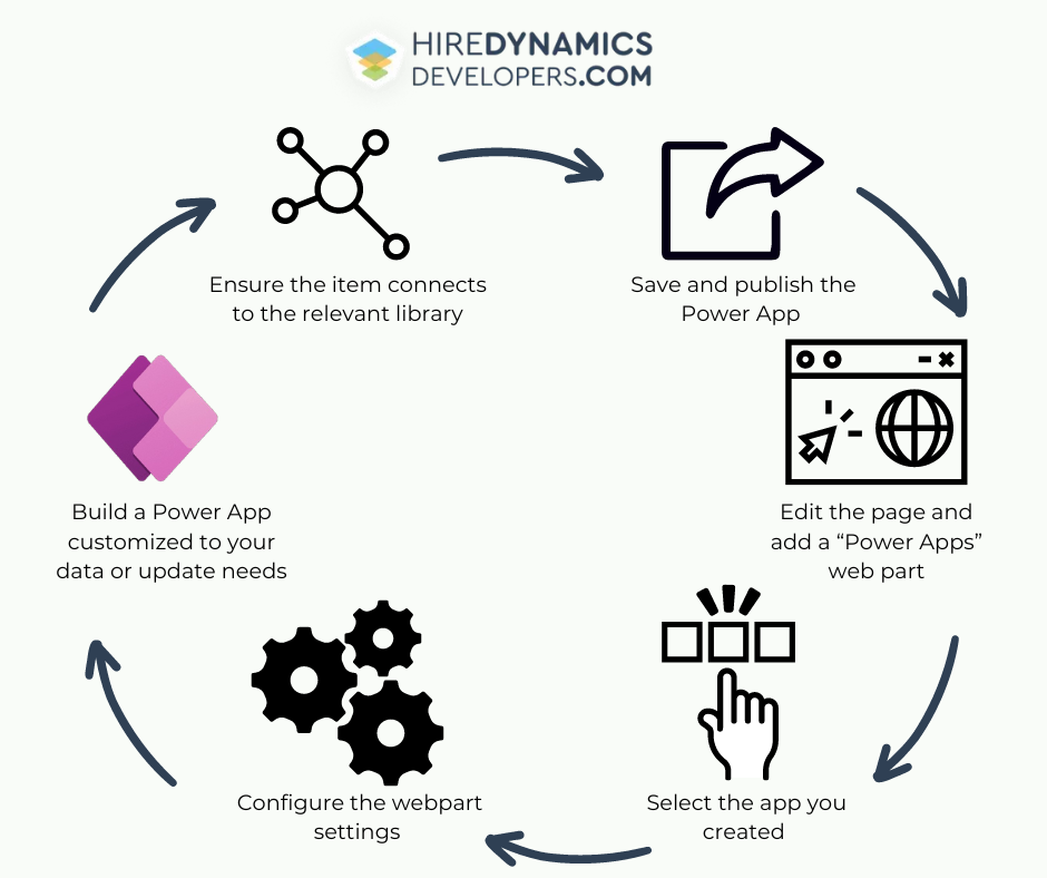 embedding power apps as a form